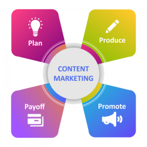 SEO Content Marketing Online Content Marketing