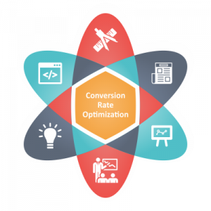 Conversion Optimization Services Conversion Rate Optimization Services