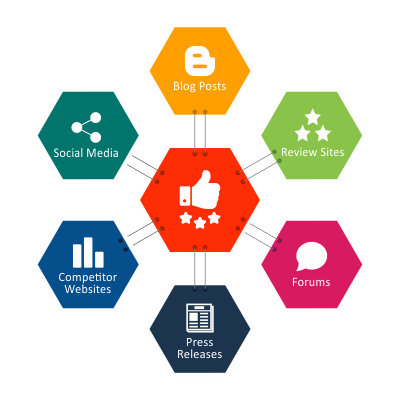 Reputation Management Agency Online Reputation Management Consultants