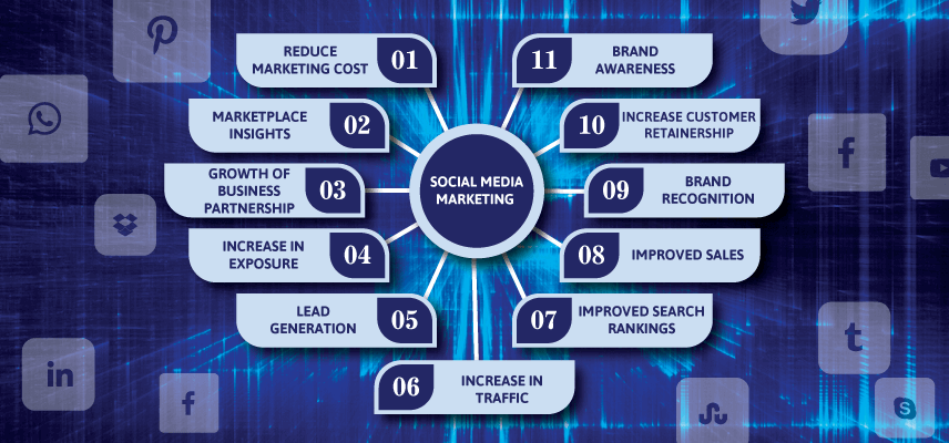 11 Social Media Marketing Benefits for Online Businesses