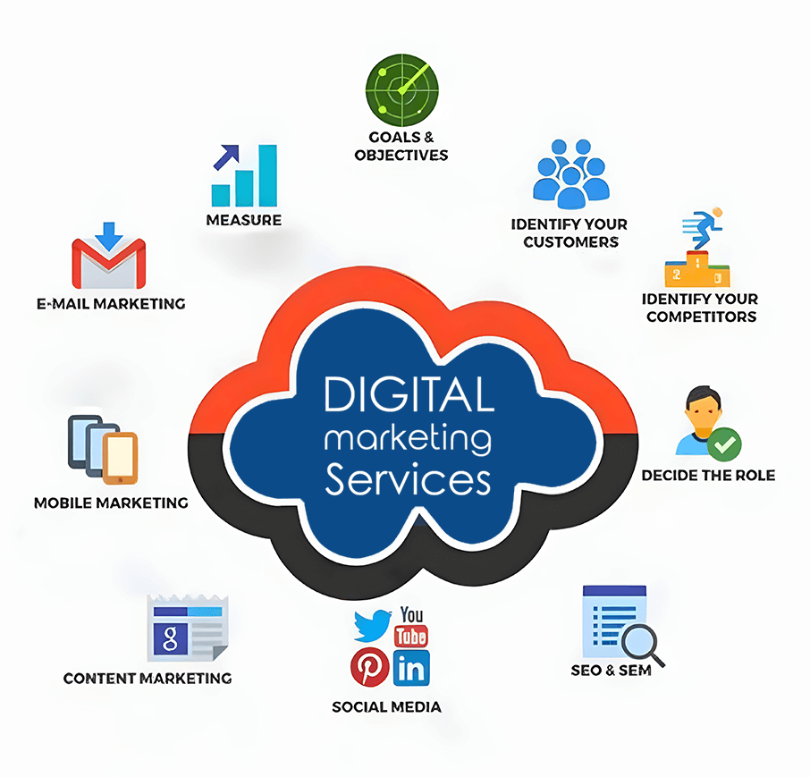 Digital Marketing Services