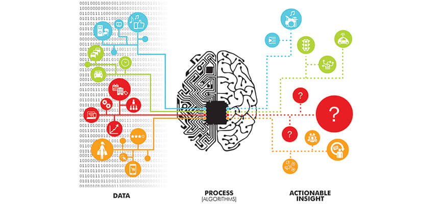 Predictive Analytics