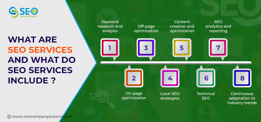 What Are SEO Services And What Do SEO Services include?
