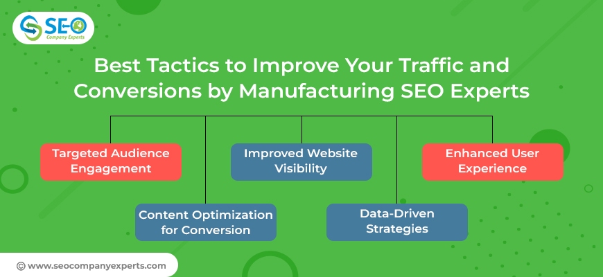 Best Tactics to Improve Your Traffic and Conversions by Manufacturing SEO Experts