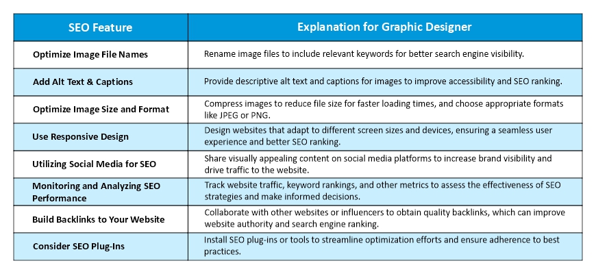 features graphics design services 