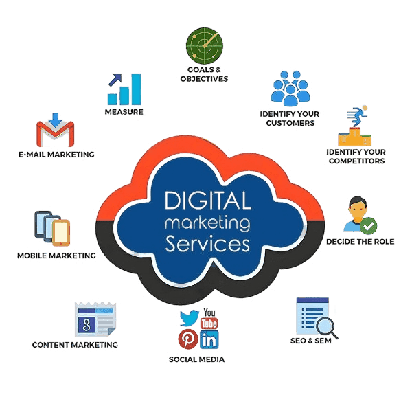 Professional digital marketing and SEO services