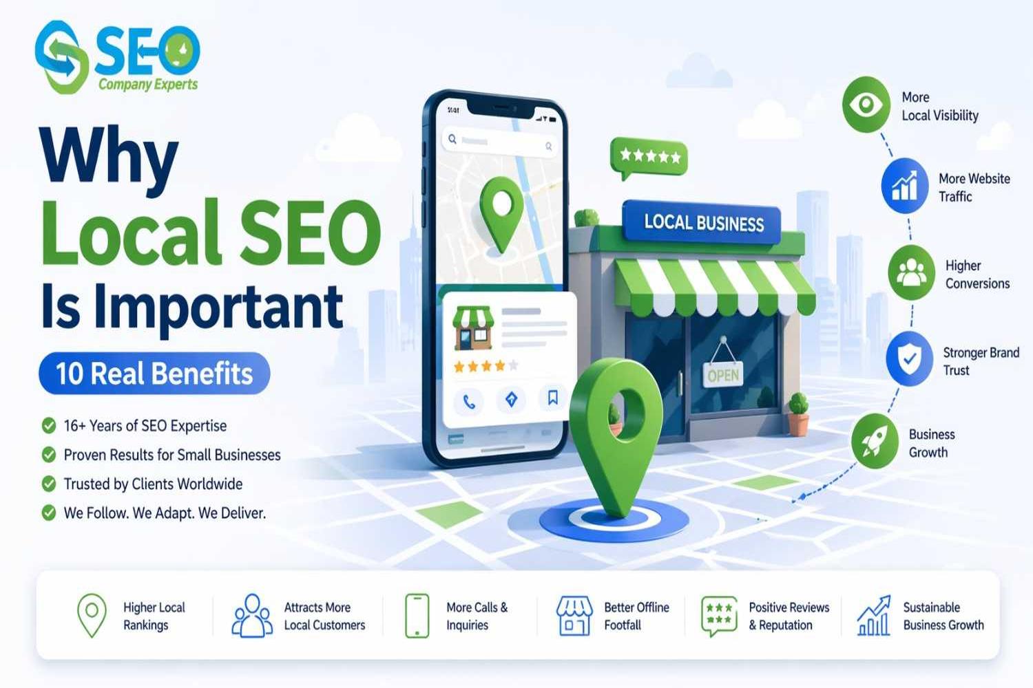 Why Local SEO Is Important: 10 Real Benefits